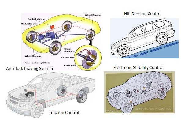 Sub system sale for car